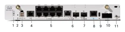 Cisco C8151-CVAP-G2 8100 Secure Router VDSL/ADSL SD-WAN Router