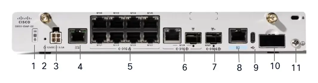 Cisco C8151-CVAP-G2 8100 Secure Router VDSL/ADSL SD-WAN Router
