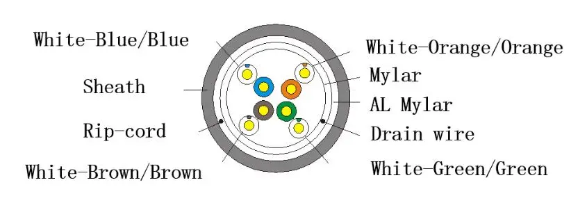 Hikvision DS-1LN5EOPSPE Network Kablosu — görsel 2