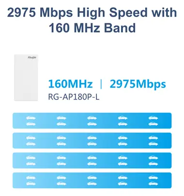 Ruijie RG-AP180P-L Wi-Fi 6 Çift Bant Duvar Tipi Access Point görsel 3