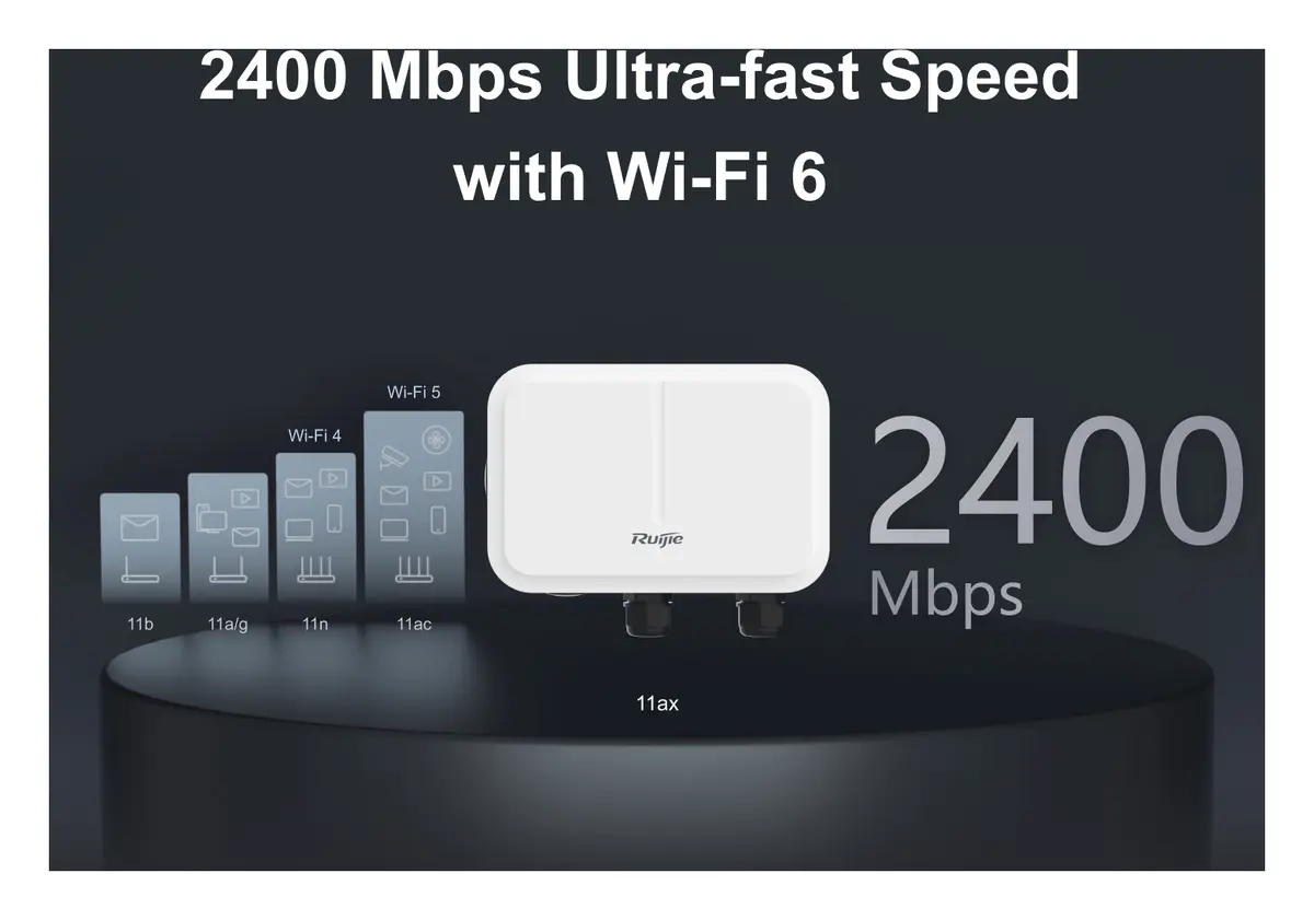 Ruijie RG-AP680(CD) Wi-Fi 6 Çift Bant Dış Ortam Access Point görsel 4