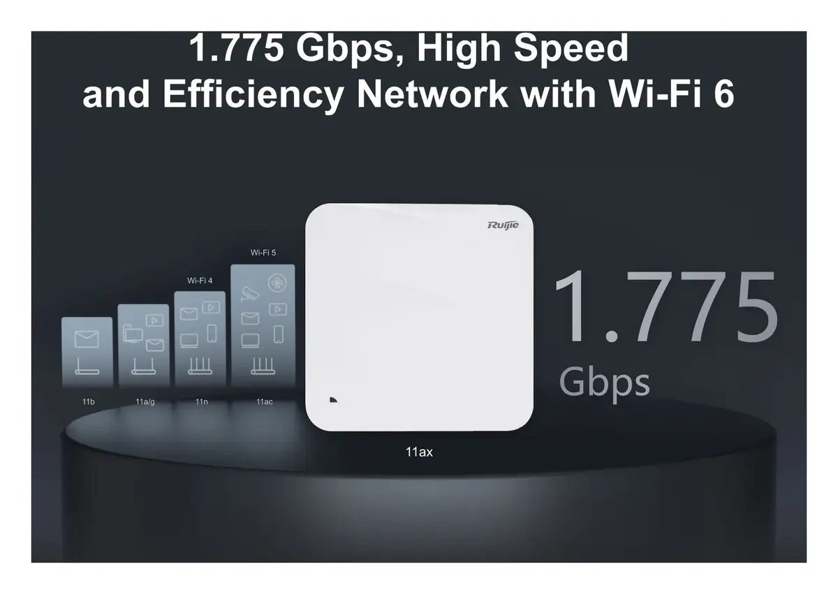 Ruijie RG-AP810-L Wi-Fi 6 Çift Bant Tavan Tipi Access Point görsel 2