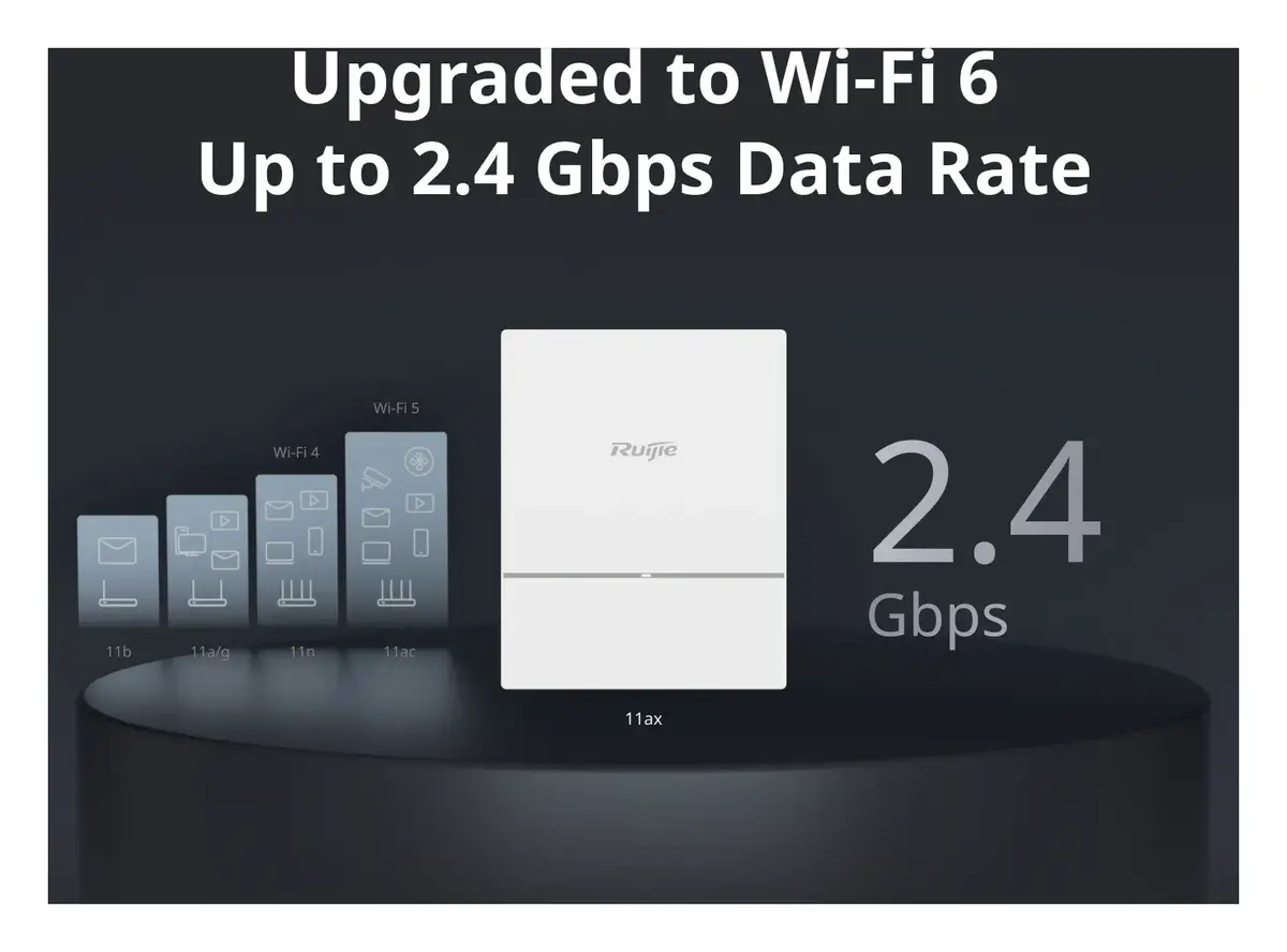 Ruijie RG-AP820-L(V2) Wi-Fi 6 Çift Bant Tavan Tipi Access Point görsel 2