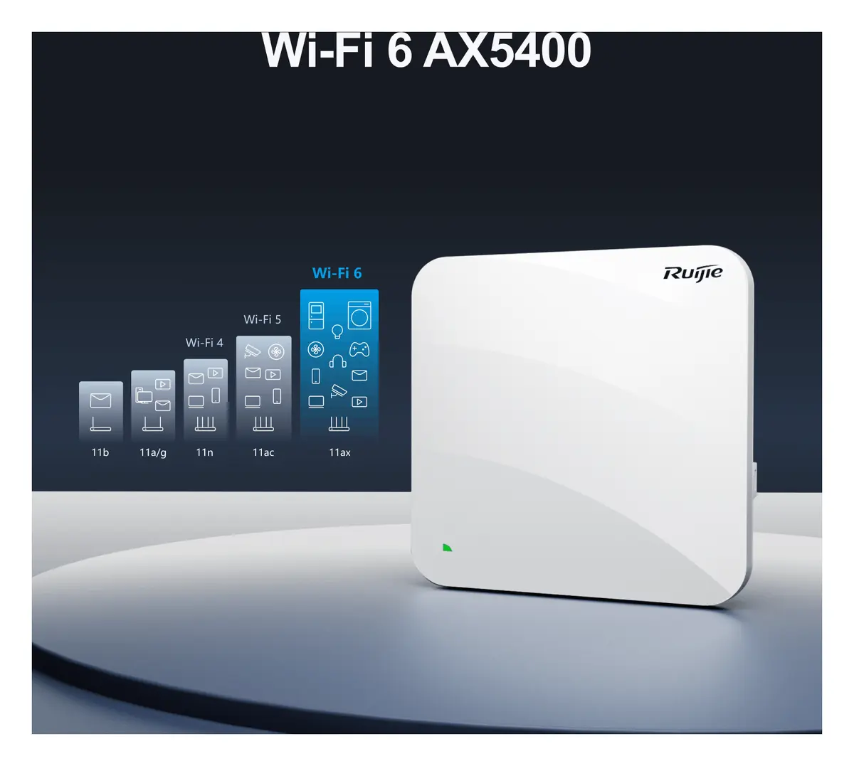 Ruijie RG-AP840-L Wi-Fi 6 Çift Bant Tavan Tipi Access Point görsel 2