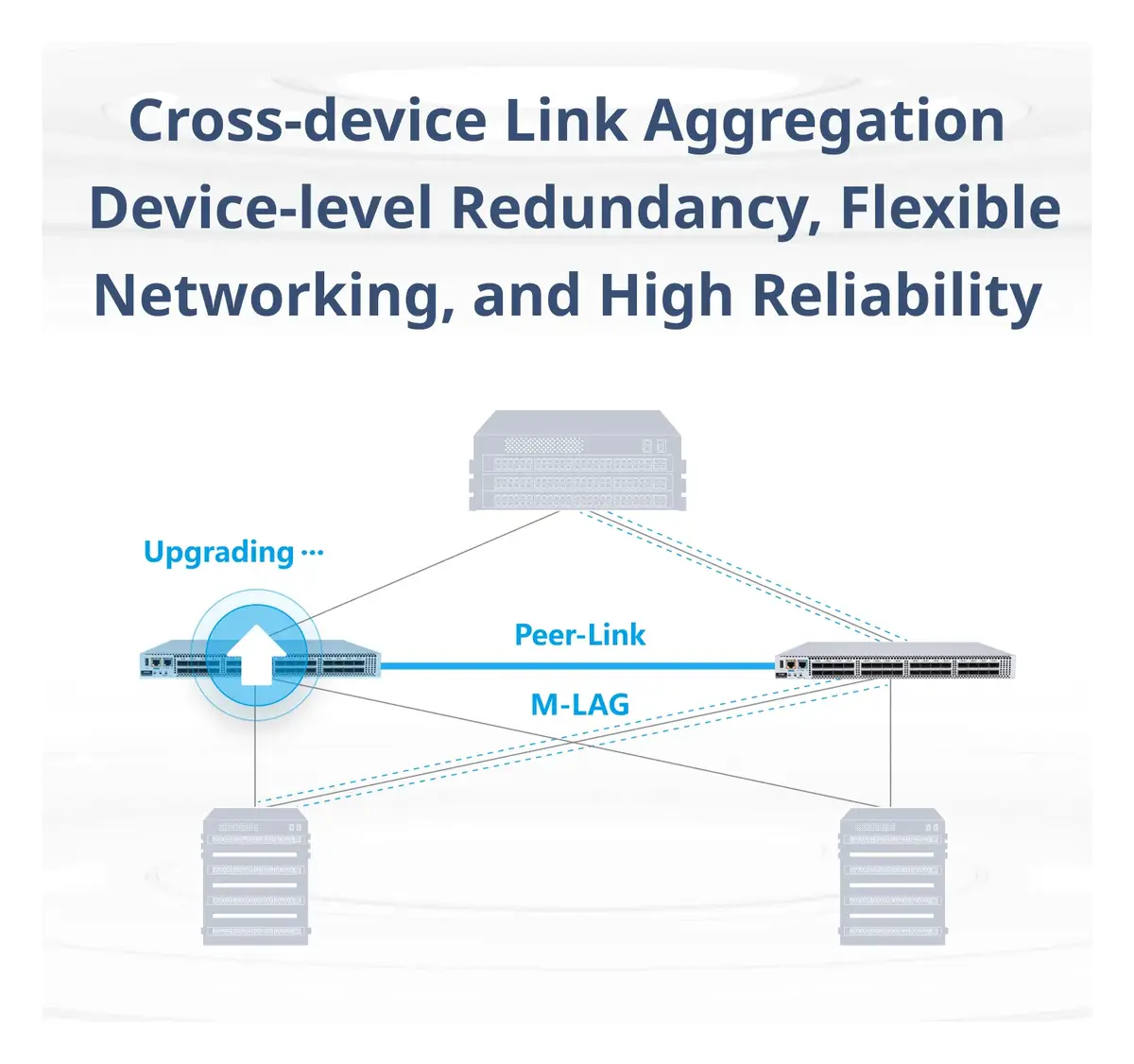 Ruijie RG-S6510-32CQ 32 Port 100G QSFP28 Veri Merkezi Switch görsel 4